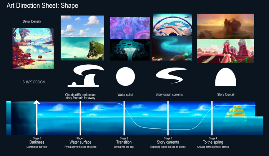 Sea of Stories Shape